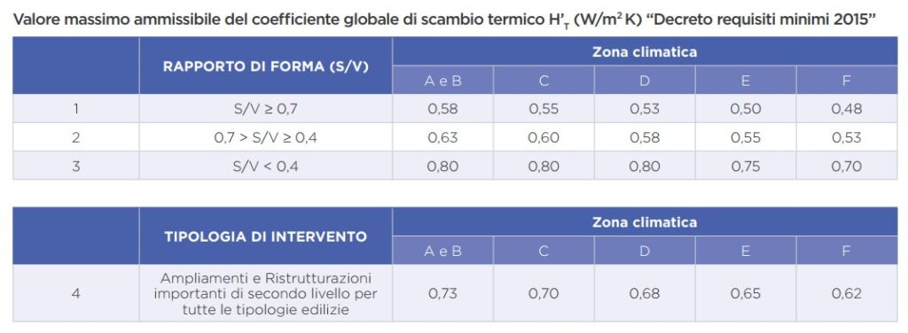 Risparmio energetico vetrocamera