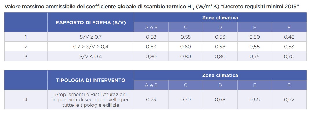 Risparmio energetico vetrocamera